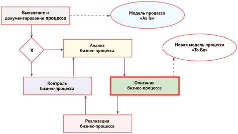 Выберите проект, в котором необходимо избавиться от Лицензионно-сертификационного ключа (ЛСК)