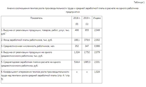 Выбираем оптимальную модель для достижения желаемого прироста роста