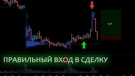 Выбираем подходящий момент для успешного трейда