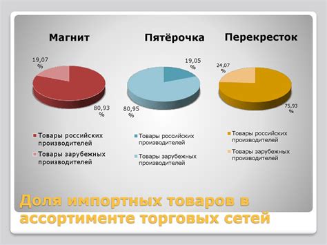 Выбор ассортимента товаров на веб-ресурсе ДНС