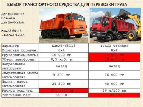 Выбор базового транспортного средства для преобразования