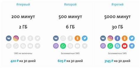 Выбор бездневного тарифа: наиболее выгодные варианты без ежедневной оплаты