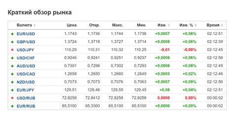 Выбор валюты и типа счета