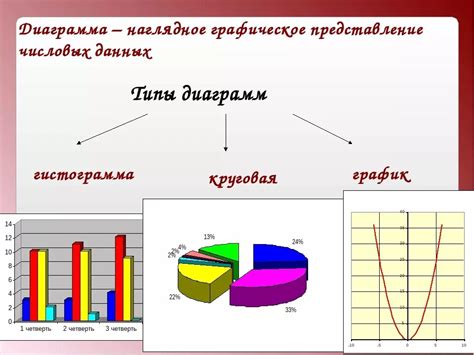 Выбор варианта графического представления данных