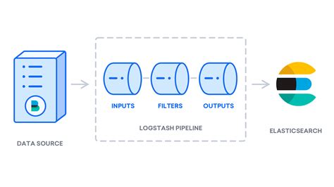 Выбор версии и установка Logstash