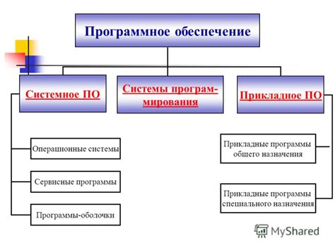 Выбор версии программного обеспечения для контроля версий