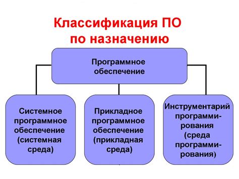 Выбор версии программного обеспечения и проведение регистрации