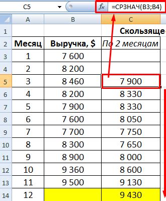 Выбор временного интервала для отображения скользящей средней EMA 200