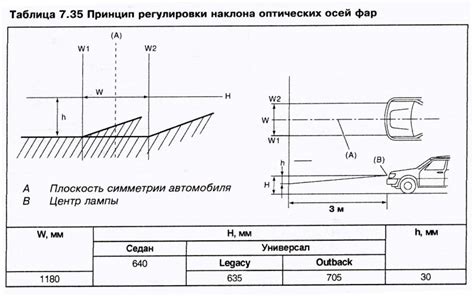 Выбор высоты фары для оптимального освещения дороги