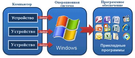 Выбор инструментария и программного обеспечения