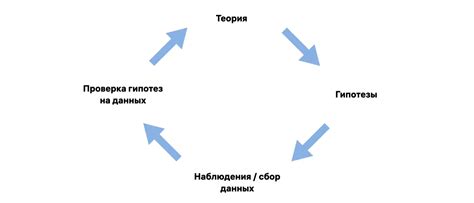 Выбор интересующих метрик для отслеживания