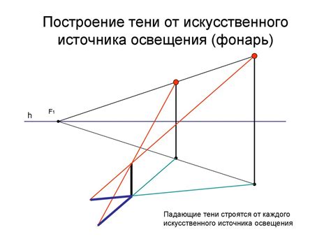 Выбор источника освещения при создании теней