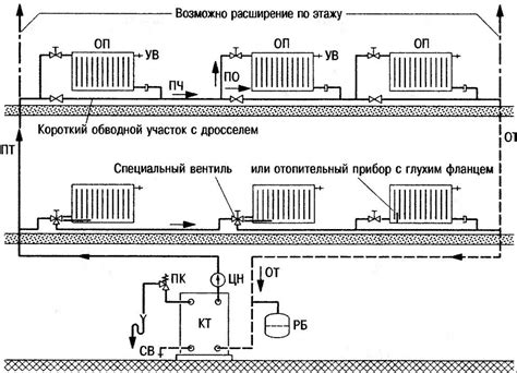 Выбор и анализ оптимального местоположения для расположения подземных отопительных систем в пекле