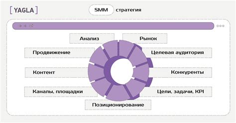 Выбор и настройка оптимальных параметров для эффективного использования ЯЛПУГ