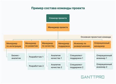 Выбор и подготовка команды: ключевые шаги для реализации эффективной системы управления качеством