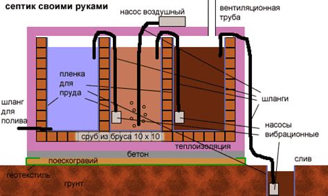 Выбор и подготовка материала для создания герметичного септика