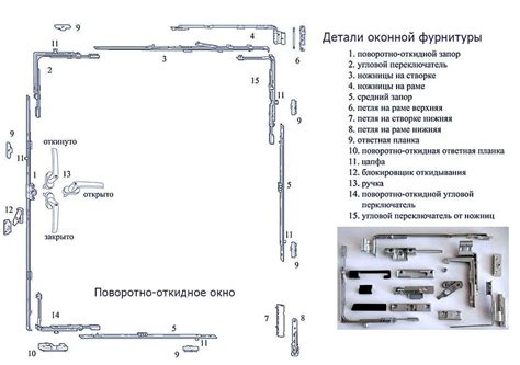 Выбор и подготовка материалов для монтажа ручек: важный шаг в установке