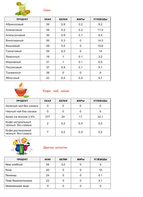 Выбор и подготовка продуктов для блюда