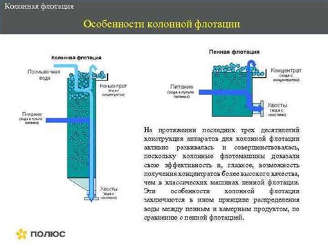 Выбор и подготовка реагентов