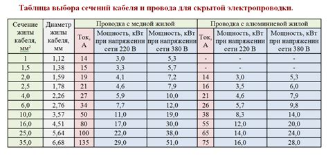 Выбор и покупка кабеля для передачи данных