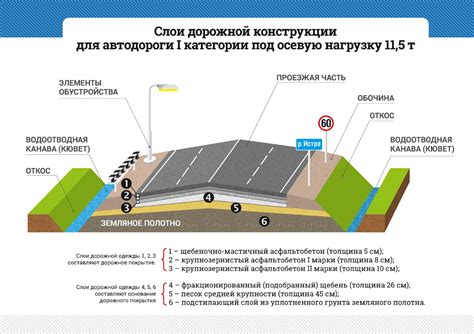 Выбор и приобретение материалов для обустройства дороги в загородном товариществе