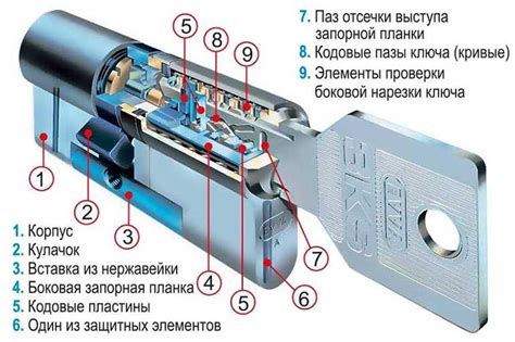 Выбор и приобретение механического кодового замка