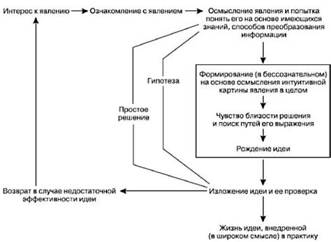 Выбор и создание основы для скульптуры: начальный этап творческого процесса