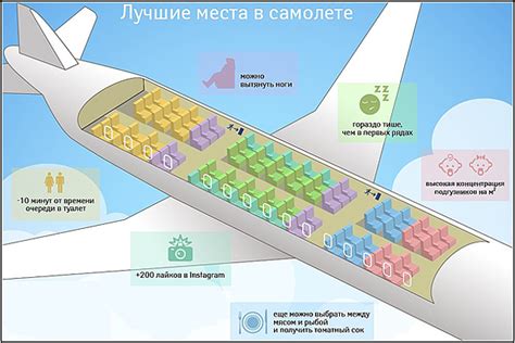 Выбор комфортного места для вашего ребенка в самолете