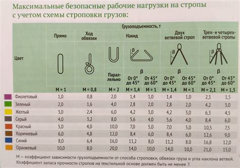 Выбор лебедки в зависимости от грузоподъемности прицепа