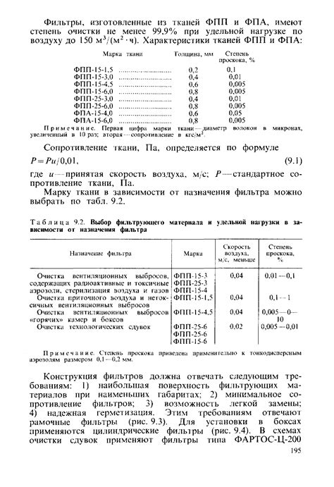 Выбор материала в зависимости от назначения дюймовочки