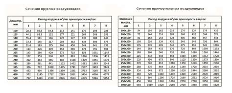 Выбор материала и определение необходимого объема