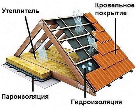 Выбор материалов для изоляции септической системы в холодный сезон