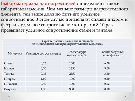 Выбор материалов для нагревательного элемента