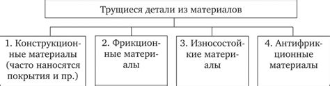 Выбор материалов для снижения силы трения