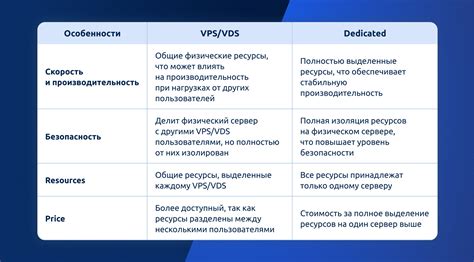 Выбор между официальным сервером и альтернативными решениями