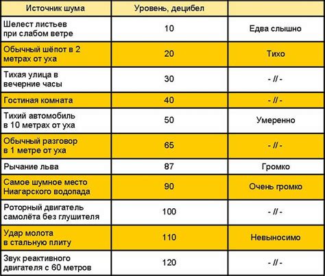 Выбор мелодии и уровень громкости