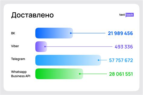 Выбор мессенджера для отображения: идеальный выбор подходящей коммуникационной платформы