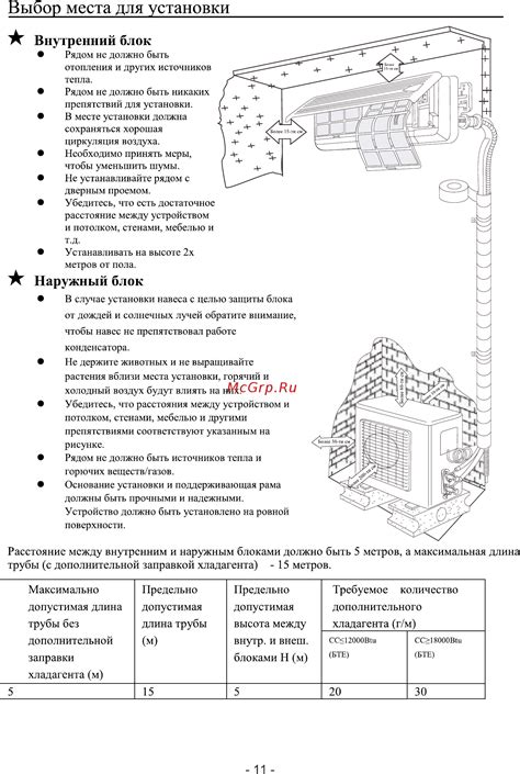 Выбор места для установки важного оборудования