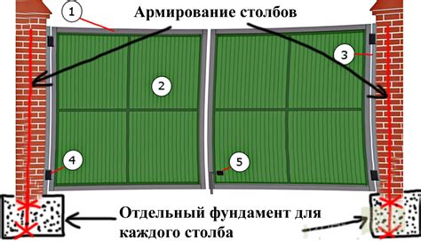 Выбор места для установки и получение разрешения