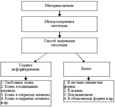 Выбор места и способа монтажа устройства на автомобиле