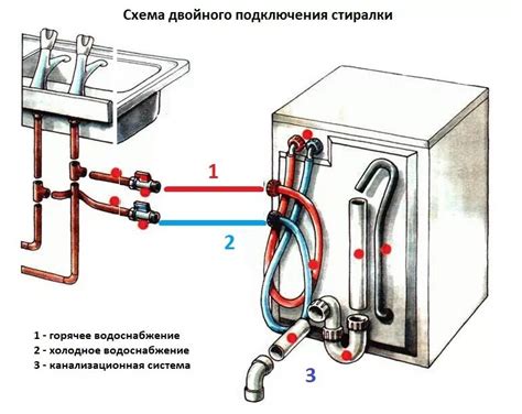 Выбор местоположения для подсоединения стиральной машины к источнику воды на даче