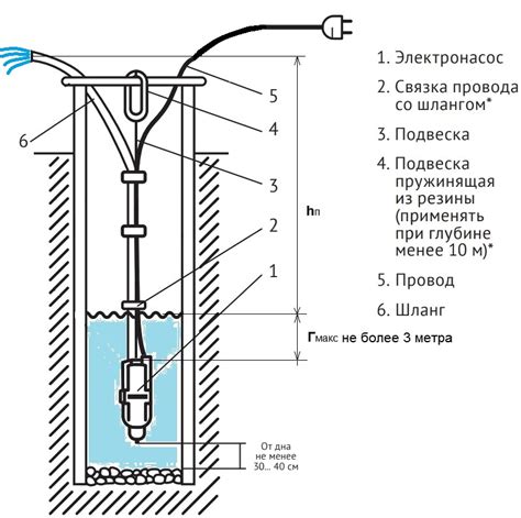 Выбор местоположения для размещения насоса-циркулятора