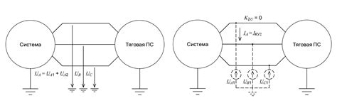 Выбор метода для определения работы компенсации озз в электрической сети напряжением 10 кВ