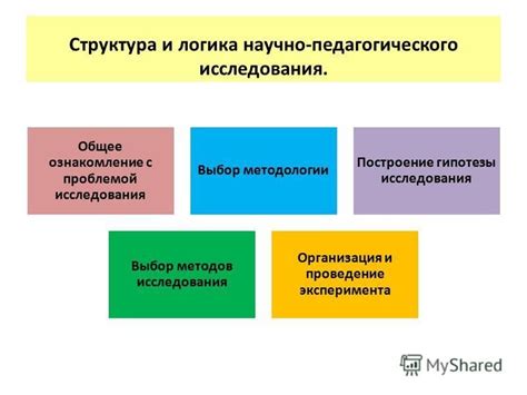 Выбор методологии исследования