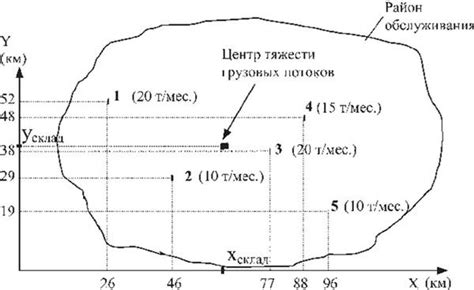 Выбор модели и определение места расположения для наилучшего комфорта