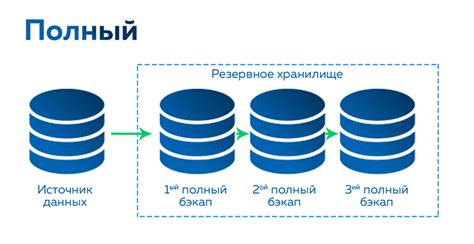 Выбор наиболее подходящего типа резервного копирования данных