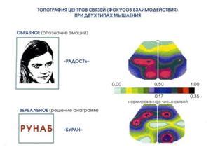 Выбор наиболее эффективного метода устранения светлого пятна на денимах