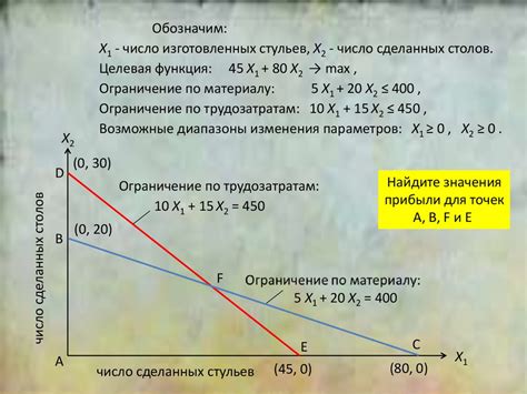 Выбор наилучшего варианта соединения