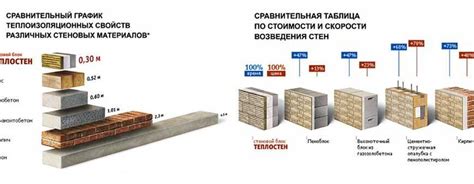 Выбор наилучшего места для постройки своего дома