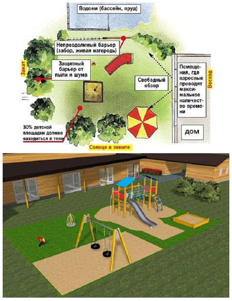 Выбор наилучшего расположения детской площадки в детском саде
